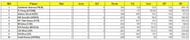 Syed Mushtaq Ali Trophy 2023 Most Runs List